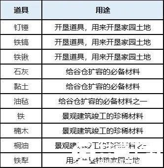 桃源深处有人家蒲公英小队怎么玩