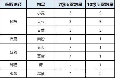 桃源深处有人家蒲公英小队怎么玩