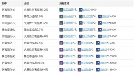 崩坏星穹铁道艾丝妲获取方法介绍-崩坏星穹铁道艾丝妲怎么获取