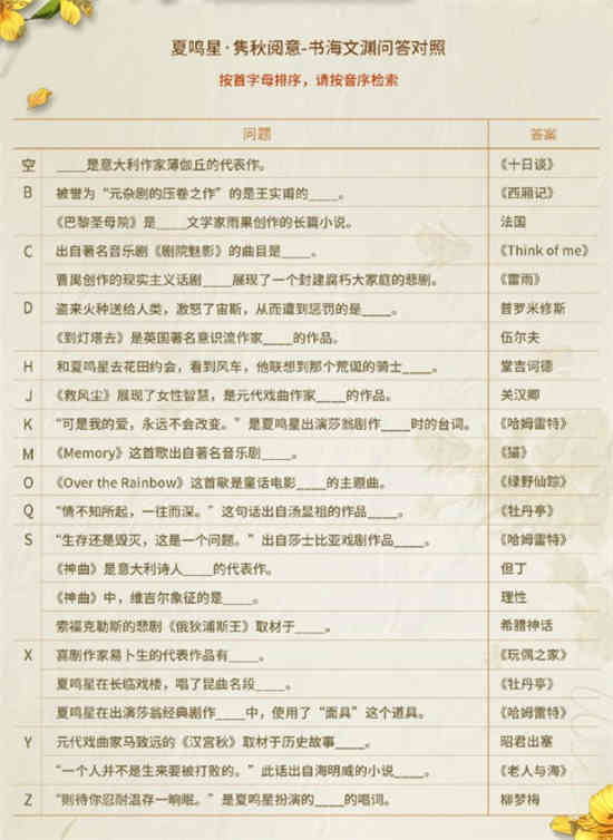 光与夜之恋隽秋阅意答案大全   隽秋阅意问答正确答案分享[多图]图片2