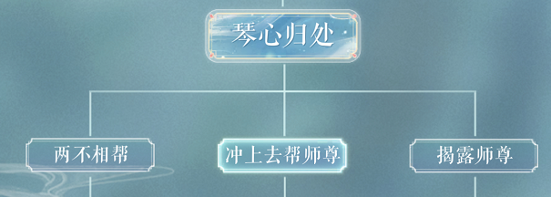 闪耀暖暖琴心劫剧情选择-闪耀暖暖琴心劫结局分享