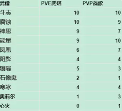 暗黑破坏神不朽武僧宝石怎么带-暗黑破坏神不朽武僧宝石佩戴攻略最新