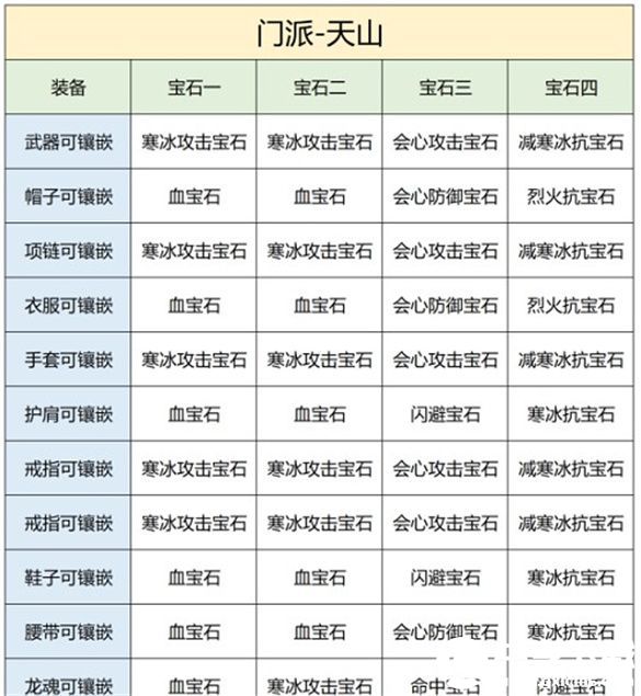 天龙八部2飞龙战天