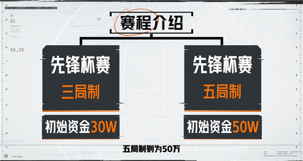 暗区突围先锋杯赛规则是什么 暗区突围先锋杯赛赛制介绍