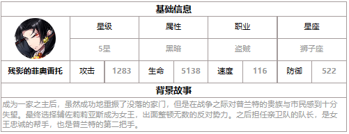 第七史诗残影的菲奥雷托怎么样第七史诗残影的菲奥雷托强度解析一览