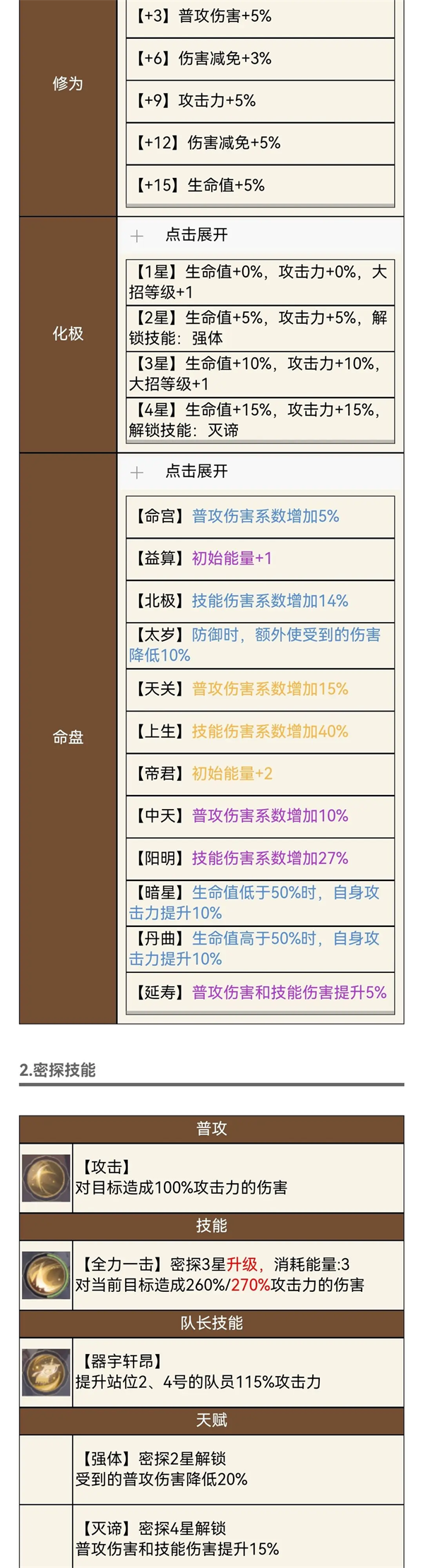 代号鸢严颜值得养吗代号鸢严颜角色测评