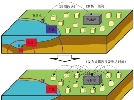 地震预警app怎么设置声音 地震预警app声音设置方法