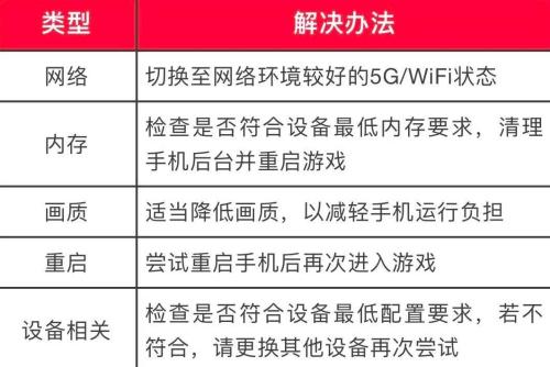 巅峰极速黑屏闪退卡顿怎么办 巅峰极速黑屏闪退卡顿解决方法