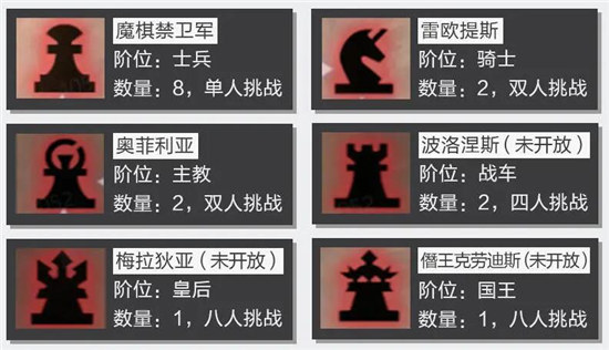 晶核魔棋战局团本流程是什么晶核魔棋战局副本流程一览