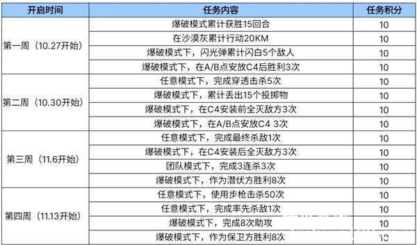 穿越火线手游变脸头套活动-穿越火线手游变脸头套活动介绍