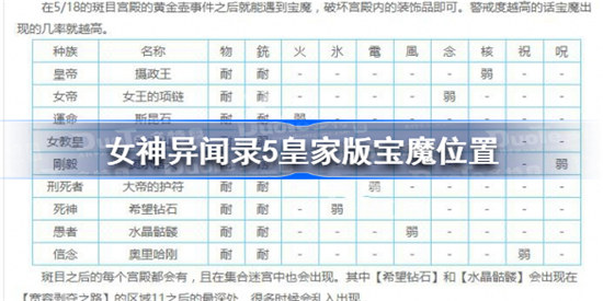 女神异闻录5皇家版宝魔在什么位置p5r宝魔位置一览