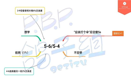 筑梦公馆剧情攻略5-6介绍 筑梦公馆剧情攻略5-6玩法一览