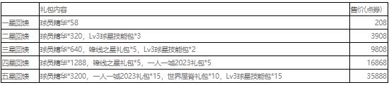 NBA2KOL五星回馈活动礼包都有什么 NBA2KOL五星回馈活动介绍