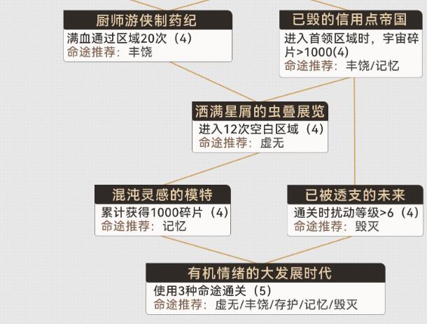 崩坏星穹铁道已被透支的未来怎么过 寰宇蝗灾已被透支的未来完成攻略分享