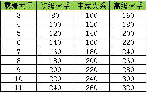 英雄无敌3宝典手机版（英雄无敌3手机单机版下载） 