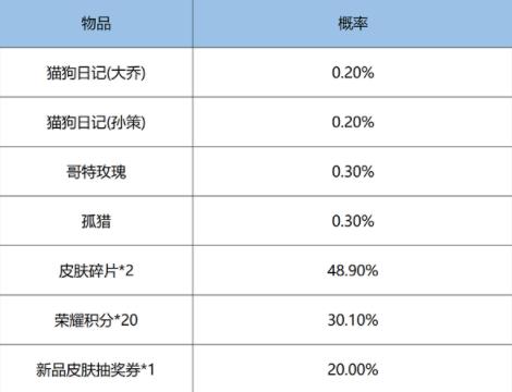 王者荣耀鸿运6+1抽奖概率一览 王者荣耀鸿运6+1奖品概率