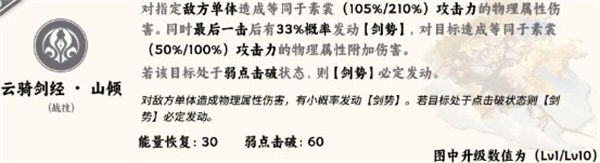 崩坏星穹铁道素裳战技效果是什么崩坏星穹铁道素裳战技效果介绍