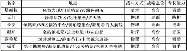 环形旅舍舍友访募tag有哪些环行旅舍舍友访募攻略详解