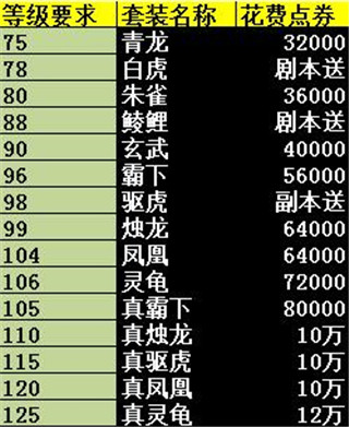 攻城掠地套装合成表 攻城掠地最新套装合成表一览