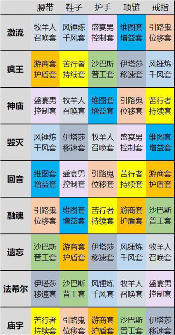 暗黑破坏神不朽新套装搭配出处在哪 暗黑破坏神不朽新套装搭配出处一览