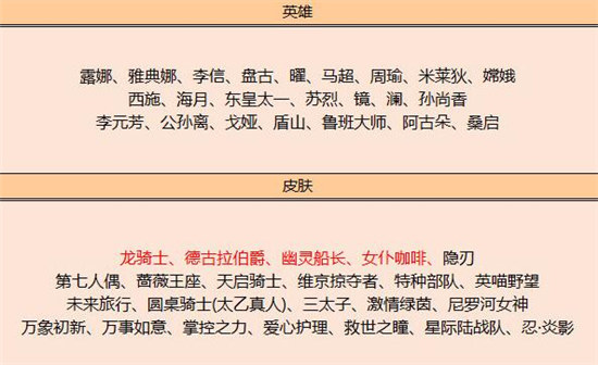 王者荣耀6月1日碎片商店更新了什么王者荣耀6月1日碎片商店更新内容一览