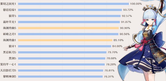 原神4.0新武器海渊终曲给神里绫华用可以吗原神4.0新武器海渊终曲与神里绫华搭配分析